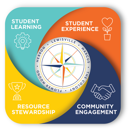 LISD Four Cornerstones